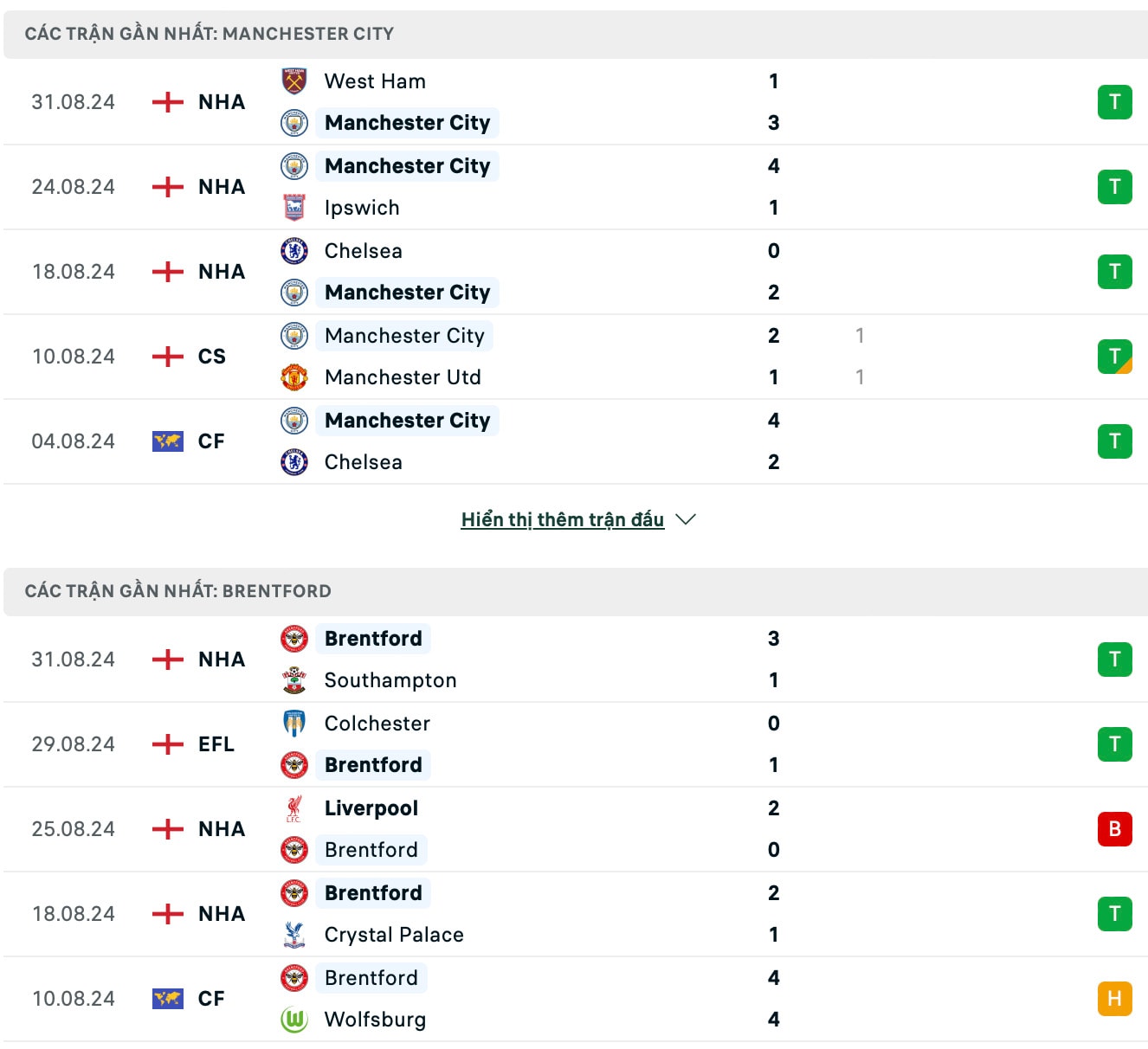 nhan dinh man city vs brentford 21h ngay 14 9 tai ngoai hang anh hinh 2