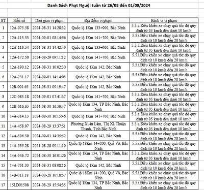 820 phuong tien dinh loi phat nguoi tai bac ninh hinh 1