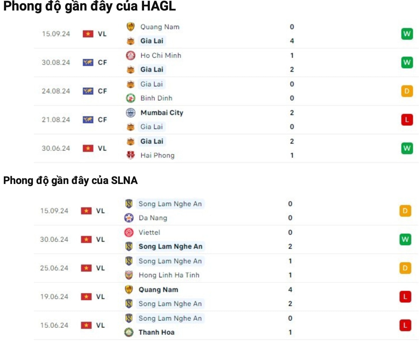 nhan dinh hagl vs slna 17h ngay 21 9 tai vleague 2024 25 hinh 2