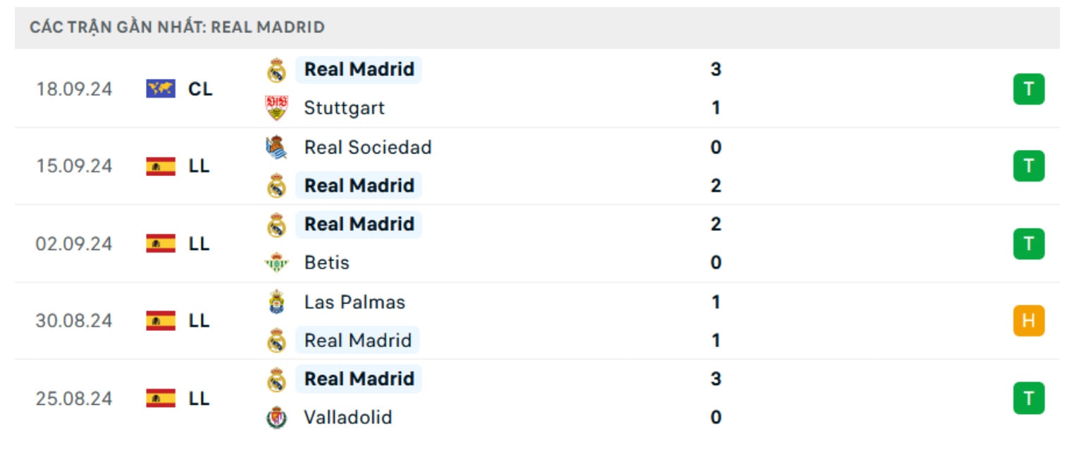 nhan dinh real madrid vs espanyol 2h ngay 22 9 tai la liga 2024 25 hinh 4