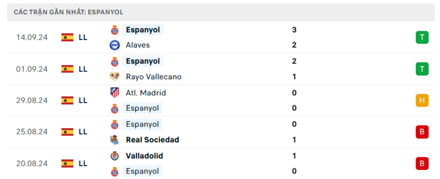 nhan dinh real madrid vs espanyol 2h ngay 22 9 tai la liga 2024 25 hinh 3