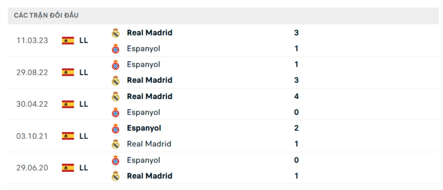 nhan dinh real madrid vs espanyol 2h ngay 22 9 tai la liga 2024 25 hinh 2