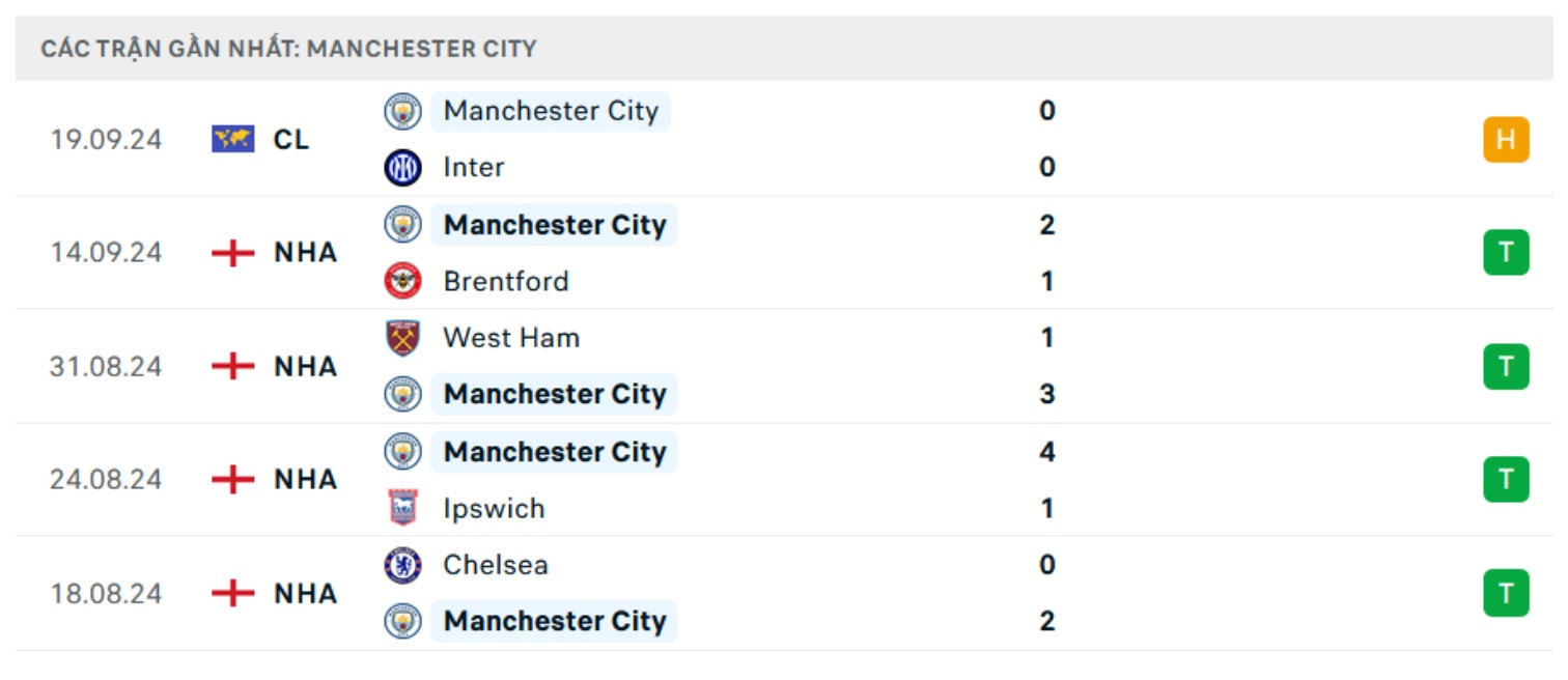 nhan dinh man city vs arsenal 22h30 ngay 22 9 tai ngoai hang anh 2024 25 hinh 3