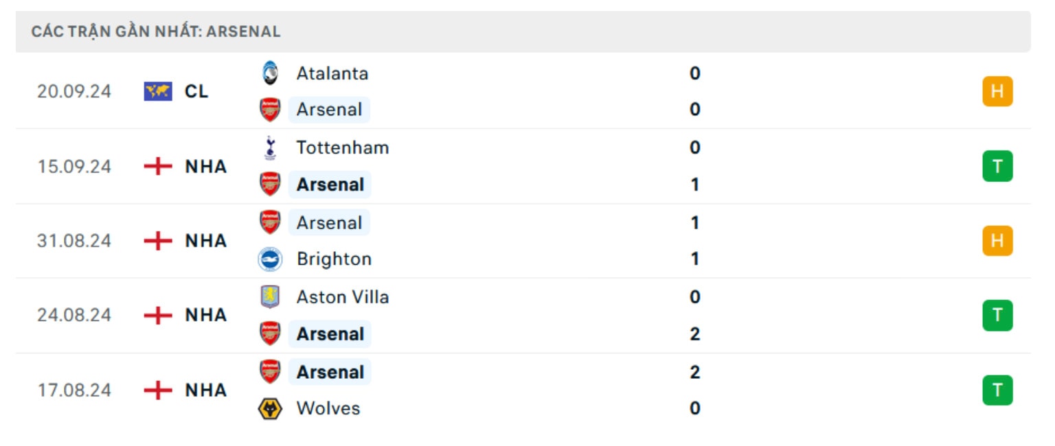 nhan dinh man city vs arsenal 22h30 ngay 22 9 tai ngoai hang anh 2024 25 hinh 4