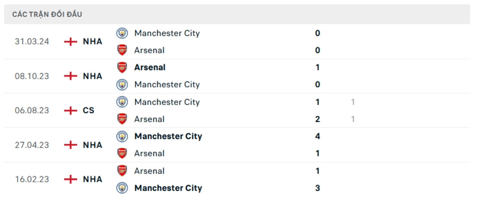 nhan dinh man city vs arsenal 22h30 ngay 22 9 tai ngoai hang anh 2024 25 hinh 2