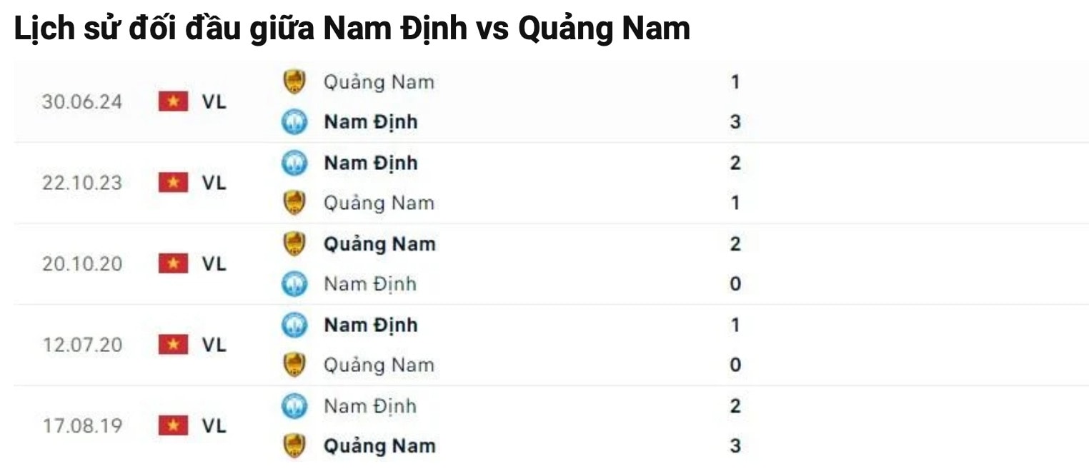 nhan dinh nam dinh vs quang nam 18h ngay 23 9 tai vleague 2024 25 hinh 4