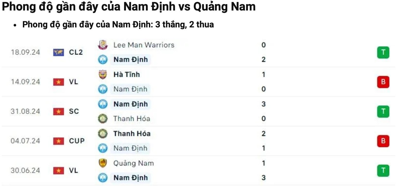 nhan dinh nam dinh vs quang nam 18h ngay 23 9 tai vleague 2024 25 hinh 3
