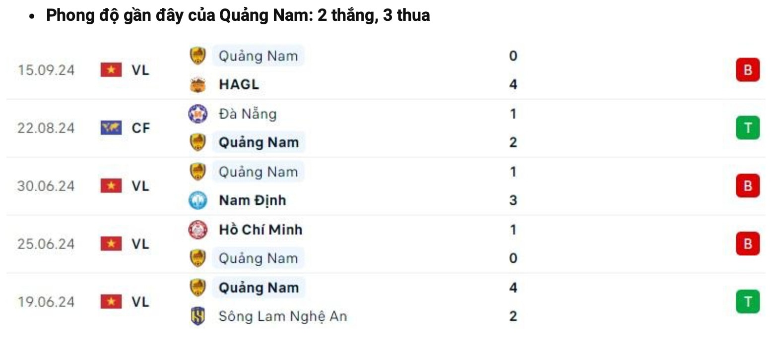 nhan dinh nam dinh vs quang nam 18h ngay 23 9 tai vleague 2024 25 hinh 2