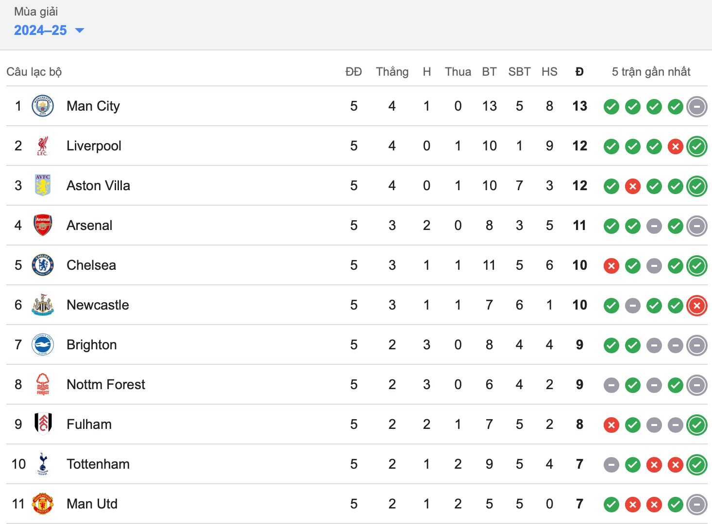 haaland toa sang man city thoat thua truoc arsenal hinh 3