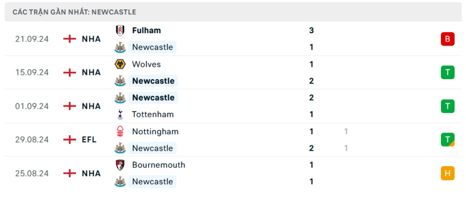 nhan dinh newcastle vs man city 18h30 ngay 28 9 tai ngoai hang anh 2024 25 hinh 4