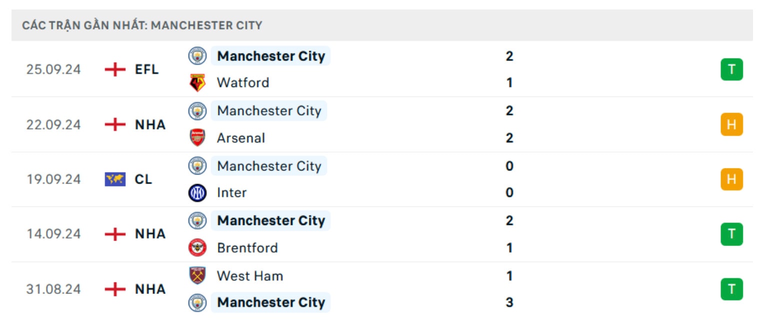 nhan dinh newcastle vs man city 18h30 ngay 28 9 tai ngoai hang anh 2024 25 hinh 2