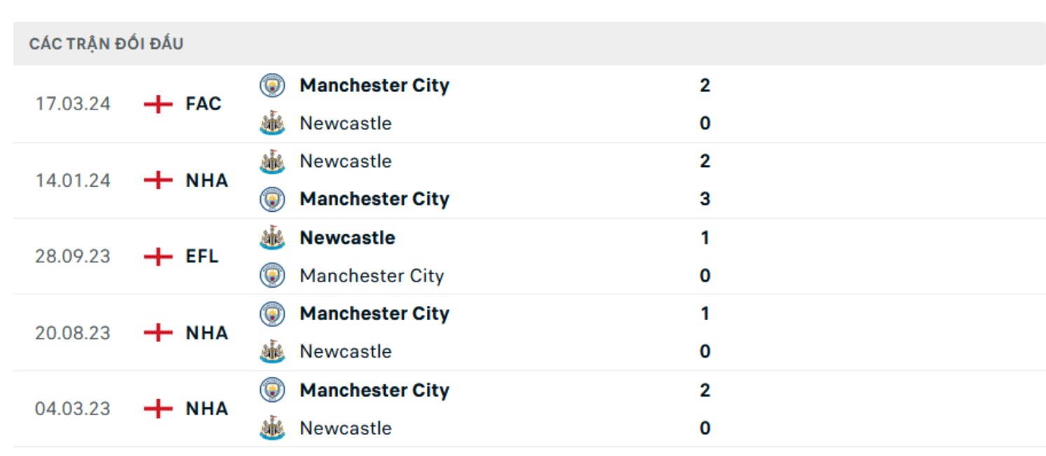 nhan dinh newcastle vs man city 18h30 ngay 28 9 tai ngoai hang anh 2024 25 hinh 3