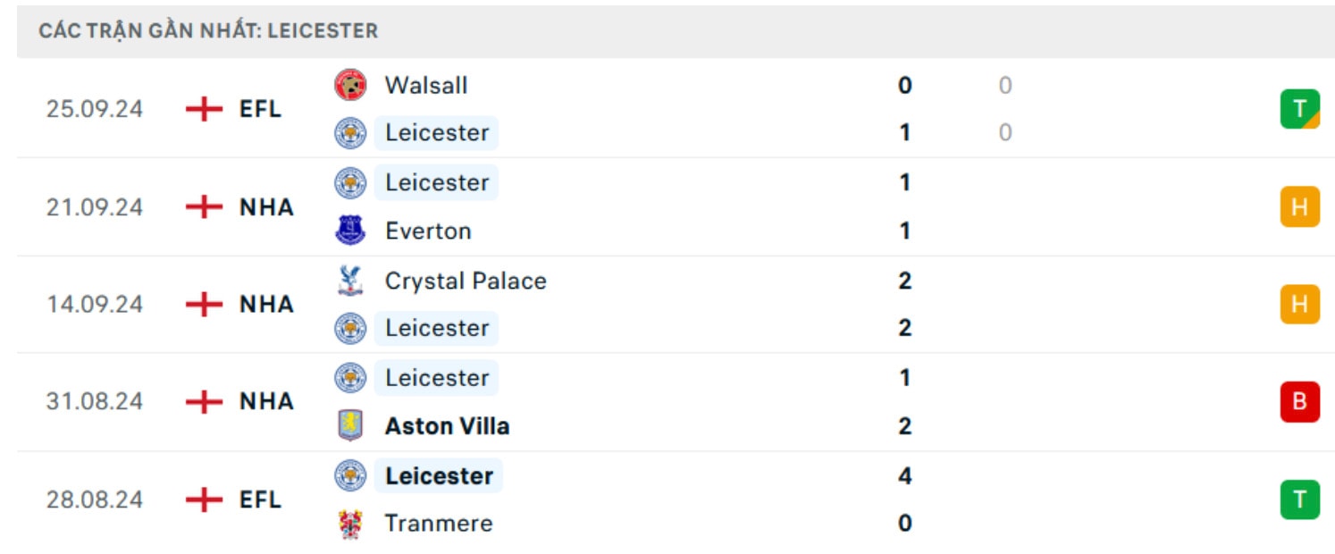 nhan dinh arsenal vs leicester 21h ngay 28 9 tai ngoai hang anh 2024 25 hinh 2