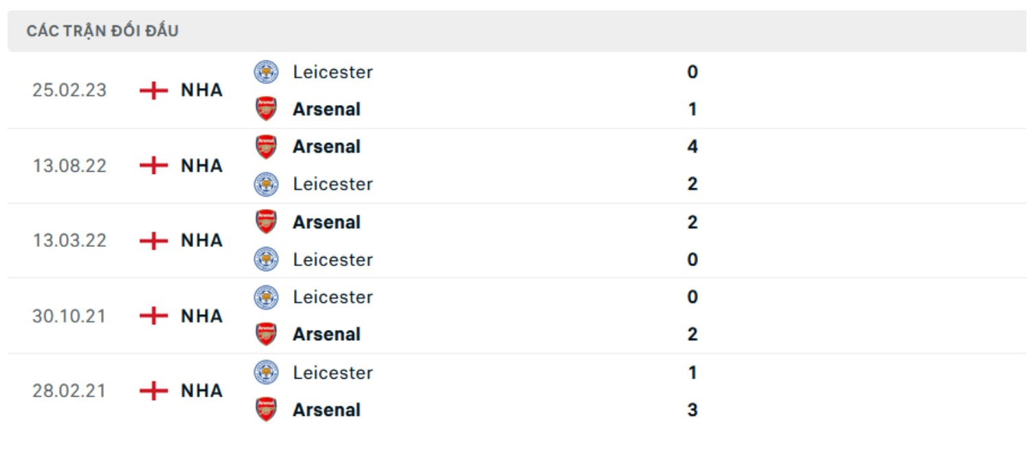nhan dinh arsenal vs leicester 21h ngay 28 9 tai ngoai hang anh 2024 25 hinh 3
