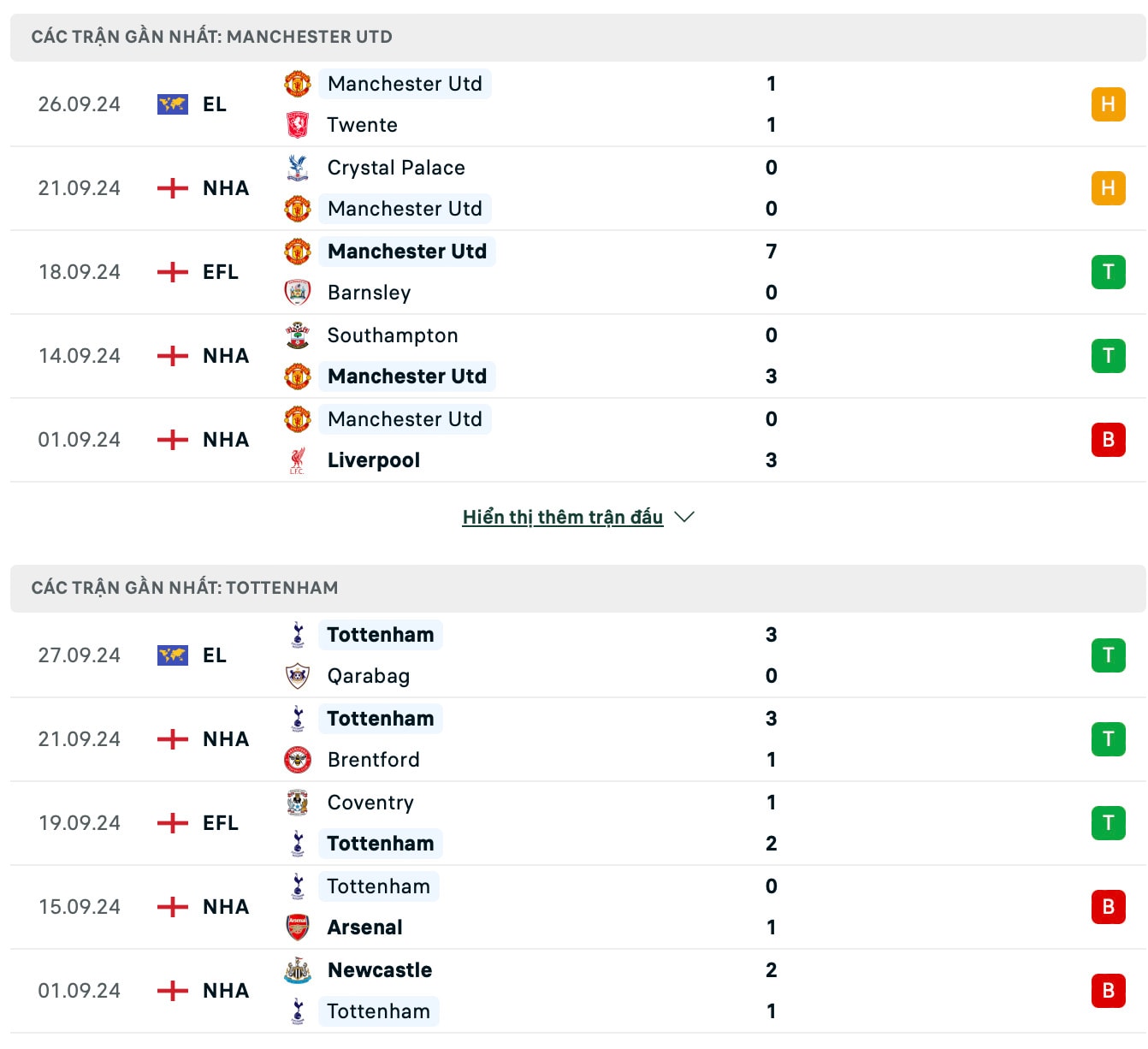 nhan dinh mu vs tottenham 22h30 ngay 29 9 tai ngoai hang anh 2024 25 hinh 2
