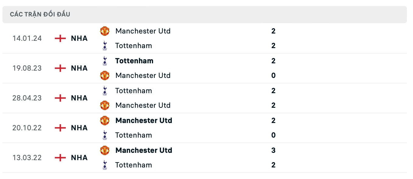 nhan dinh mu vs tottenham 22h30 ngay 29 9 tai ngoai hang anh 2024 25 hinh 3