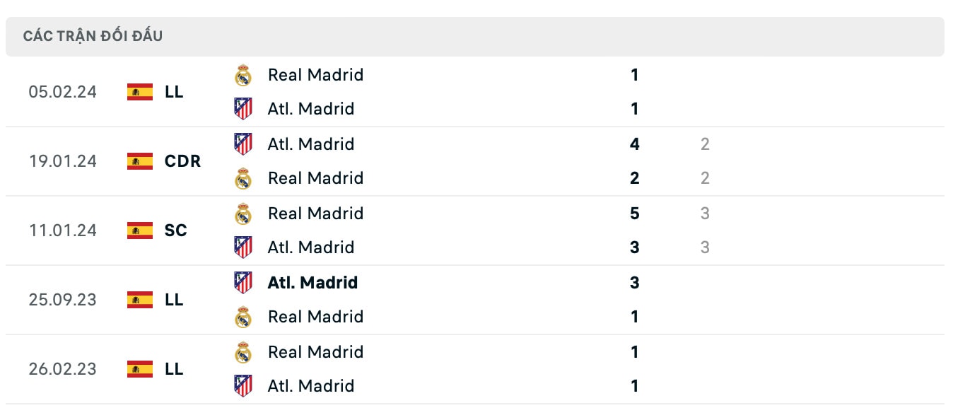 nhan dinh atletico vs real madrid 2h ngay 30 9 tai la liga 2024 25 hinh 3