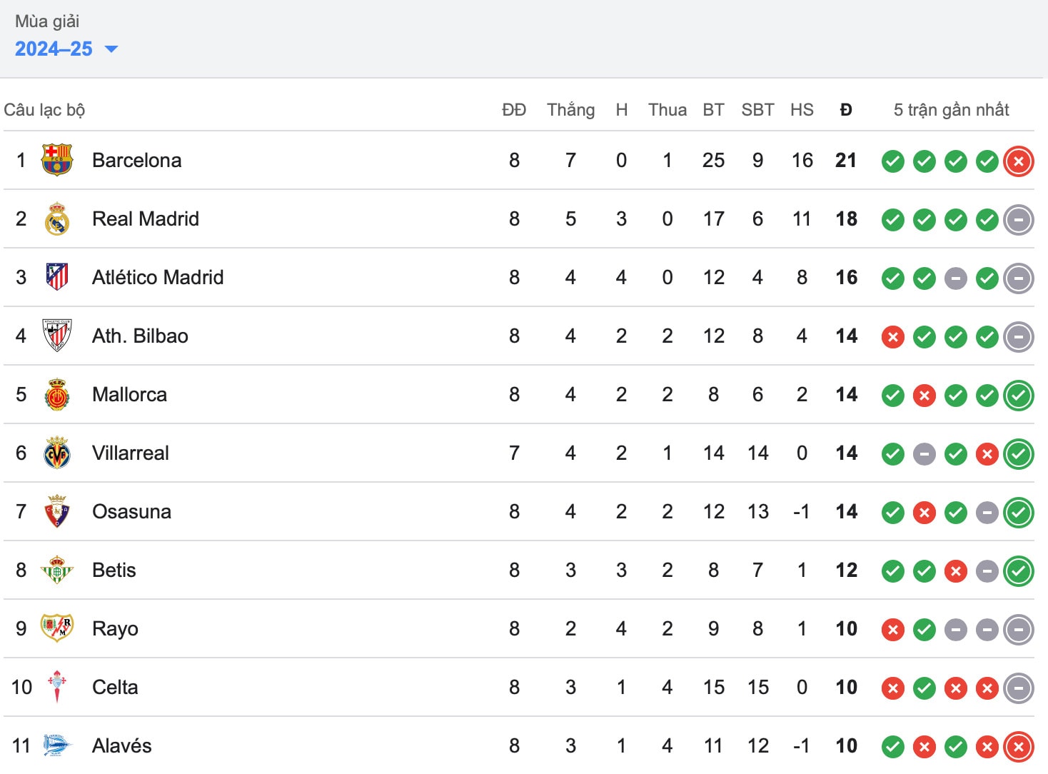 real madrid chia diem dang tiec truoc atletico tai la liga 2024 25 hinh 2