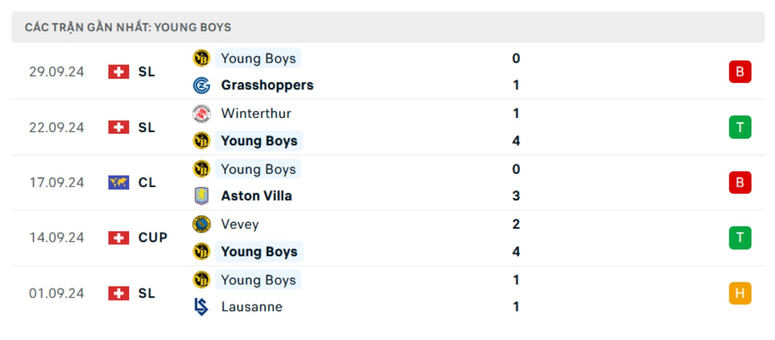 nhan dinh barca vs young boys 2h ngay 2 10 tai champions league hinh 2