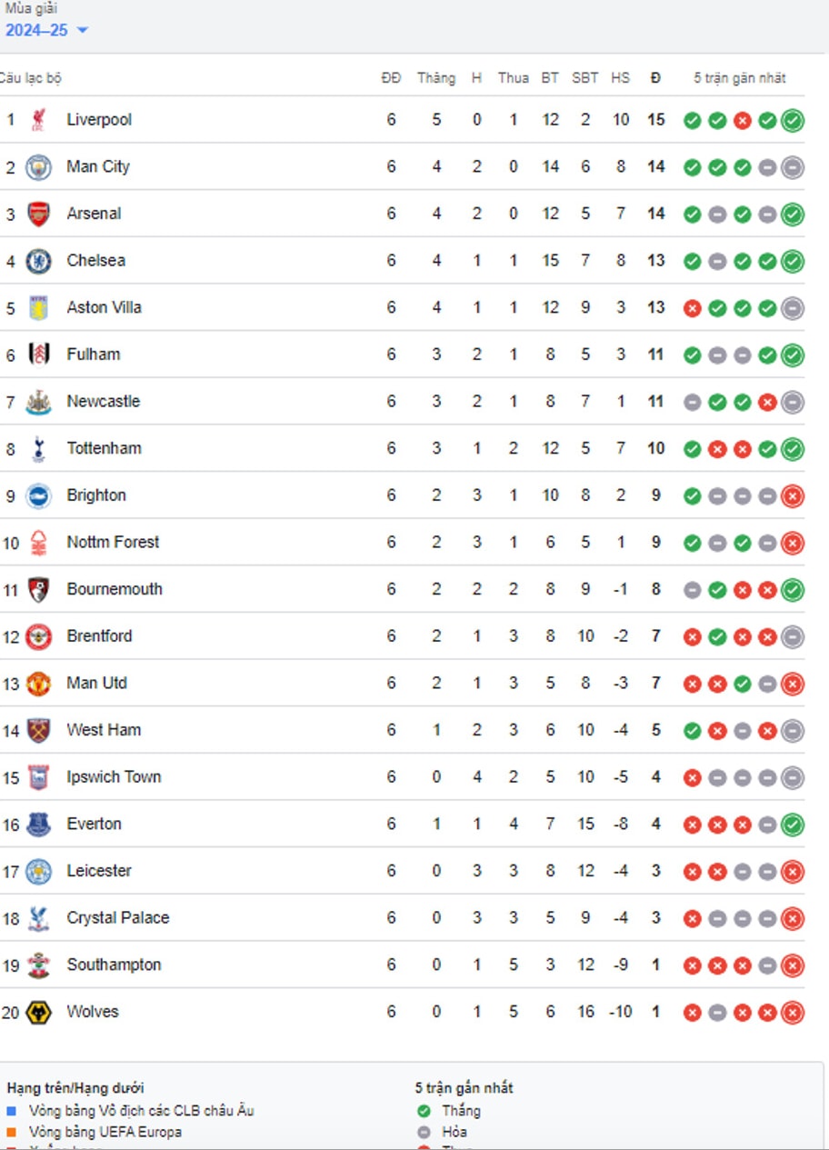 nhan dinh crystal palace vs liverpool 18h30 ngay 5 10 tai ngoai hang anh 2024 25 hinh 4