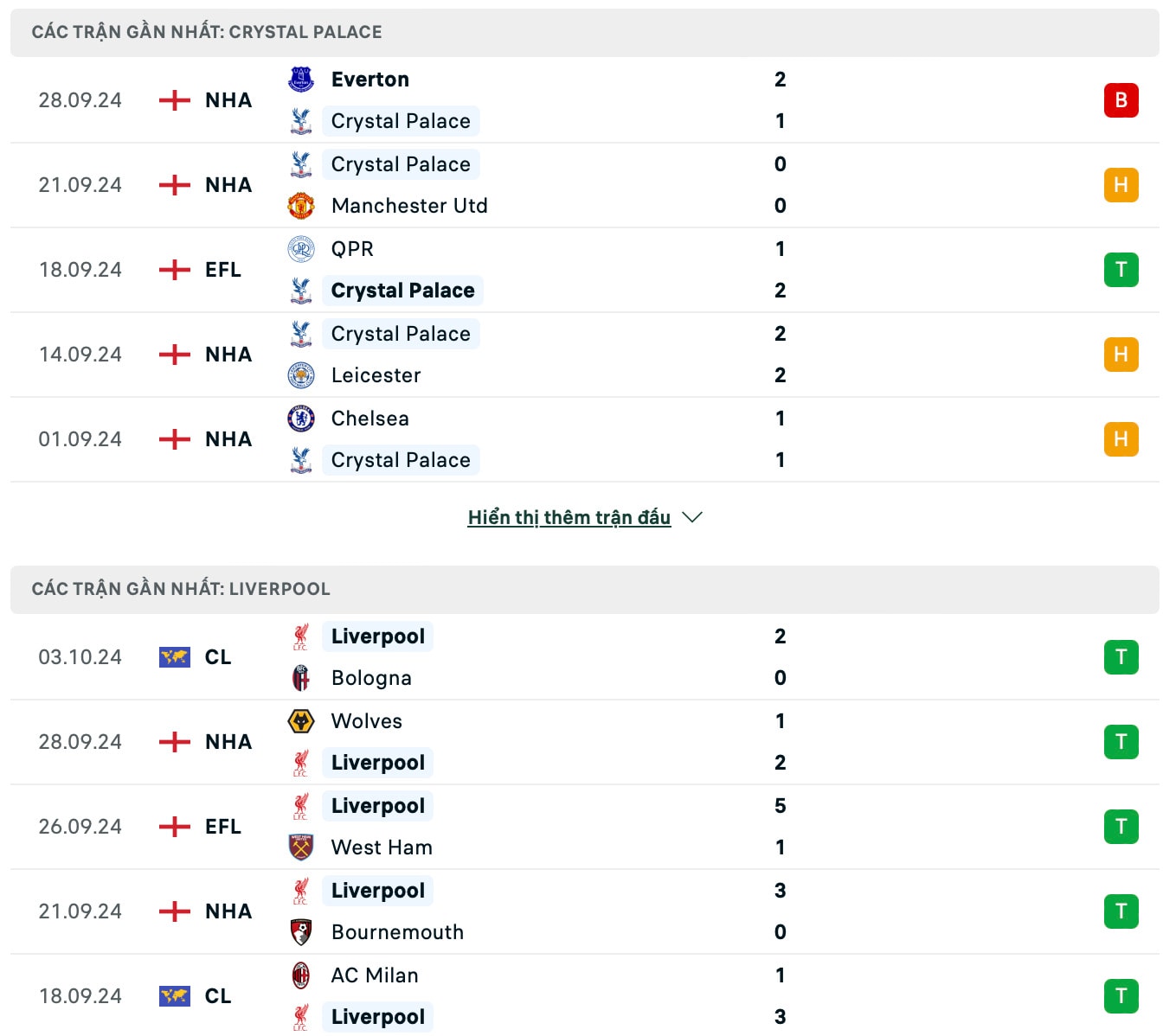 nhan dinh crystal palace vs liverpool 18h30 ngay 5 10 tai ngoai hang anh 2024 25 hinh 2