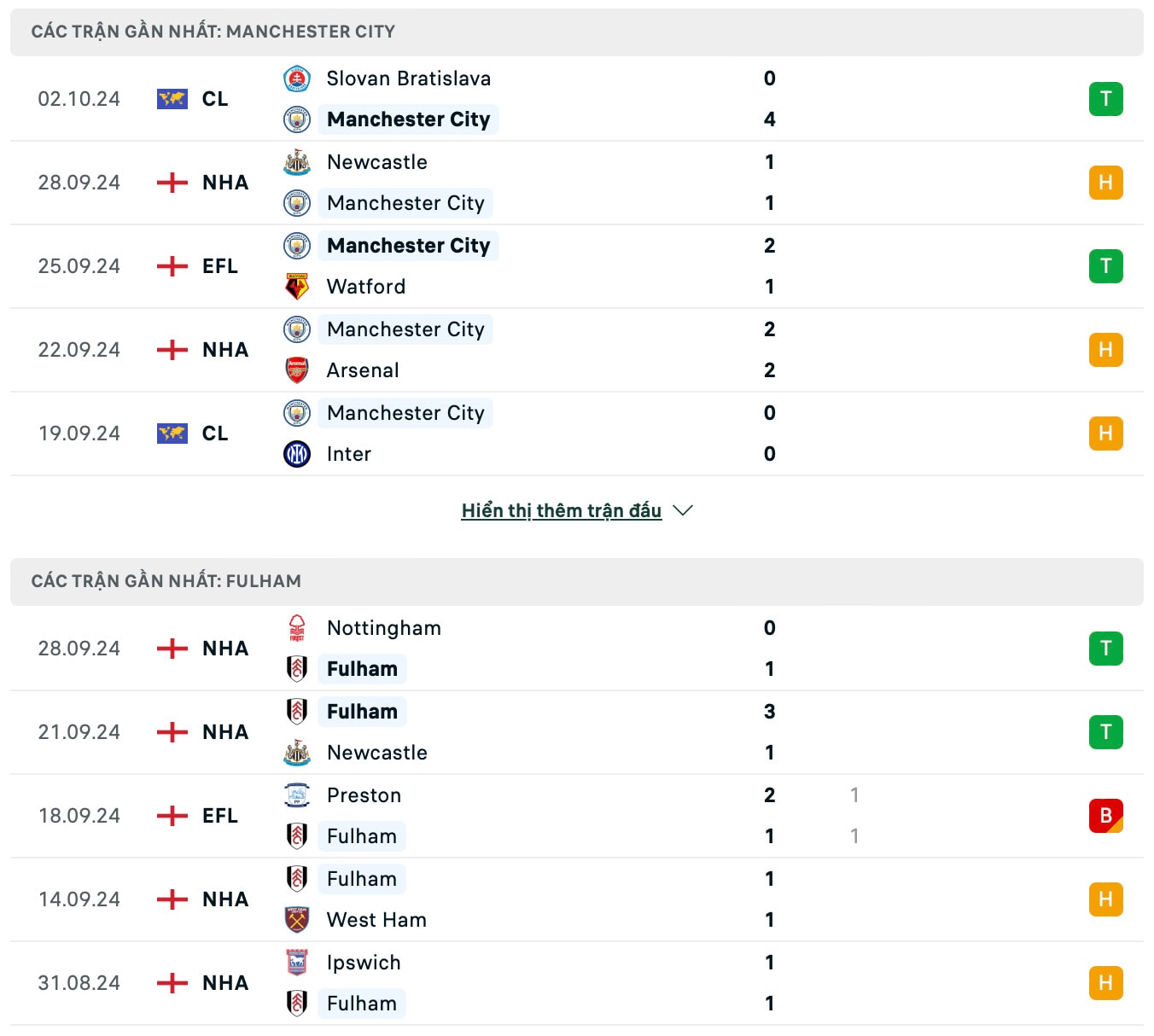 nhan dinh man city vs fulham 21h ngay 5 10 tai ngoai hang anh 2024 25 hinh 2