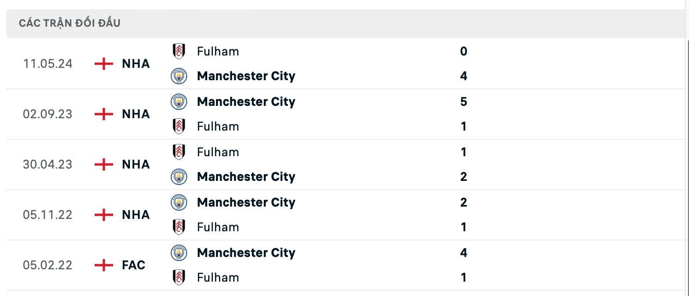 nhan dinh man city vs fulham 21h ngay 5 10 tai ngoai hang anh 2024 25 hinh 3