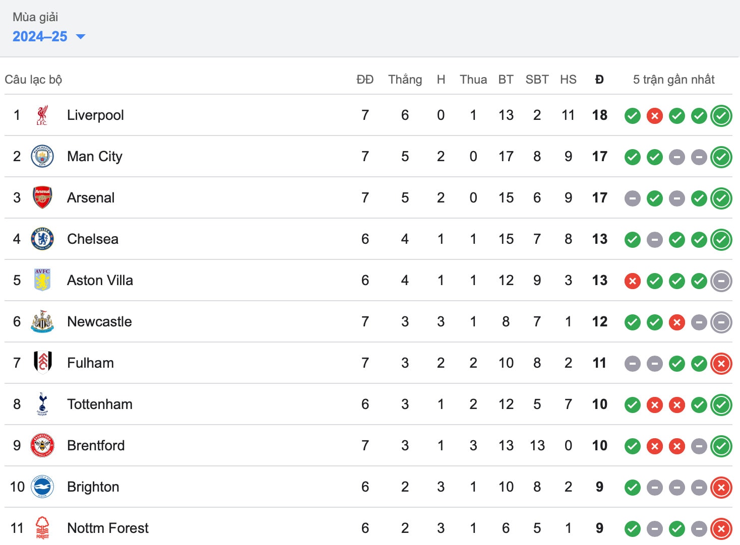 man city chat vat thang fulham o vong 7 ngoai hang anh 2024 25 hinh 2