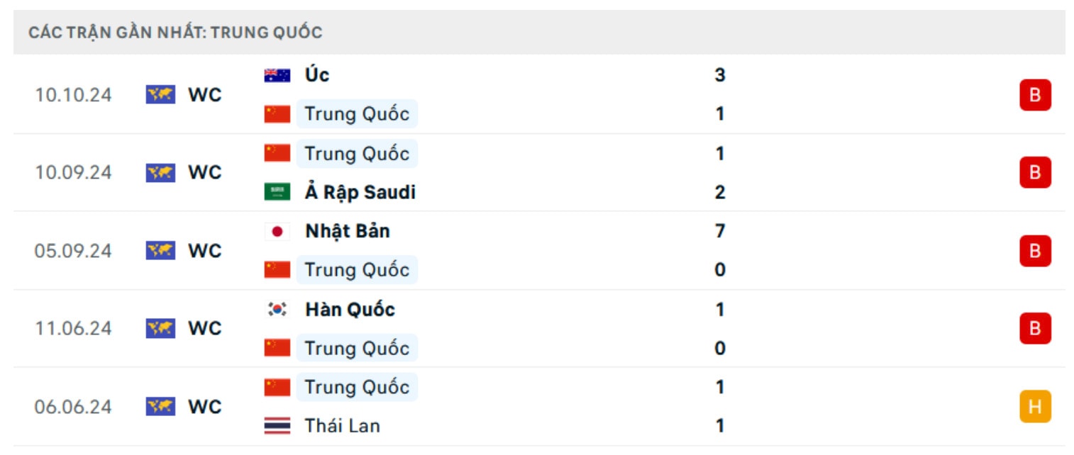 nhan dinh trung quoc vs indonesia 19h ngay 15 10 vong loai thu 3 world cup 2026 hinh 4