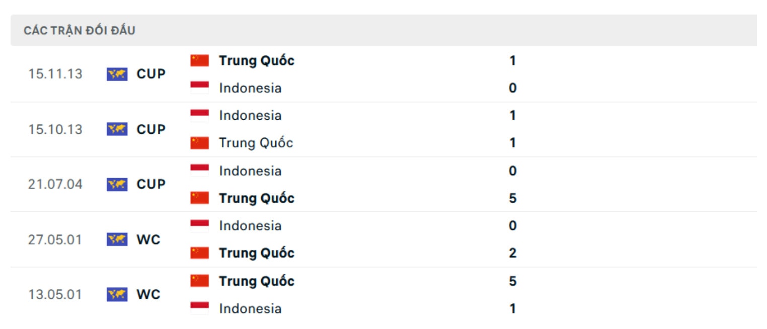 nhan dinh trung quoc vs indonesia 19h ngay 15 10 vong loai thu 3 world cup 2026 hinh 2