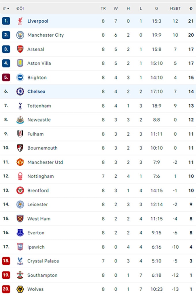 man city loi nguoc dong kho tin o phut bu gio cuoi cung hinh 4