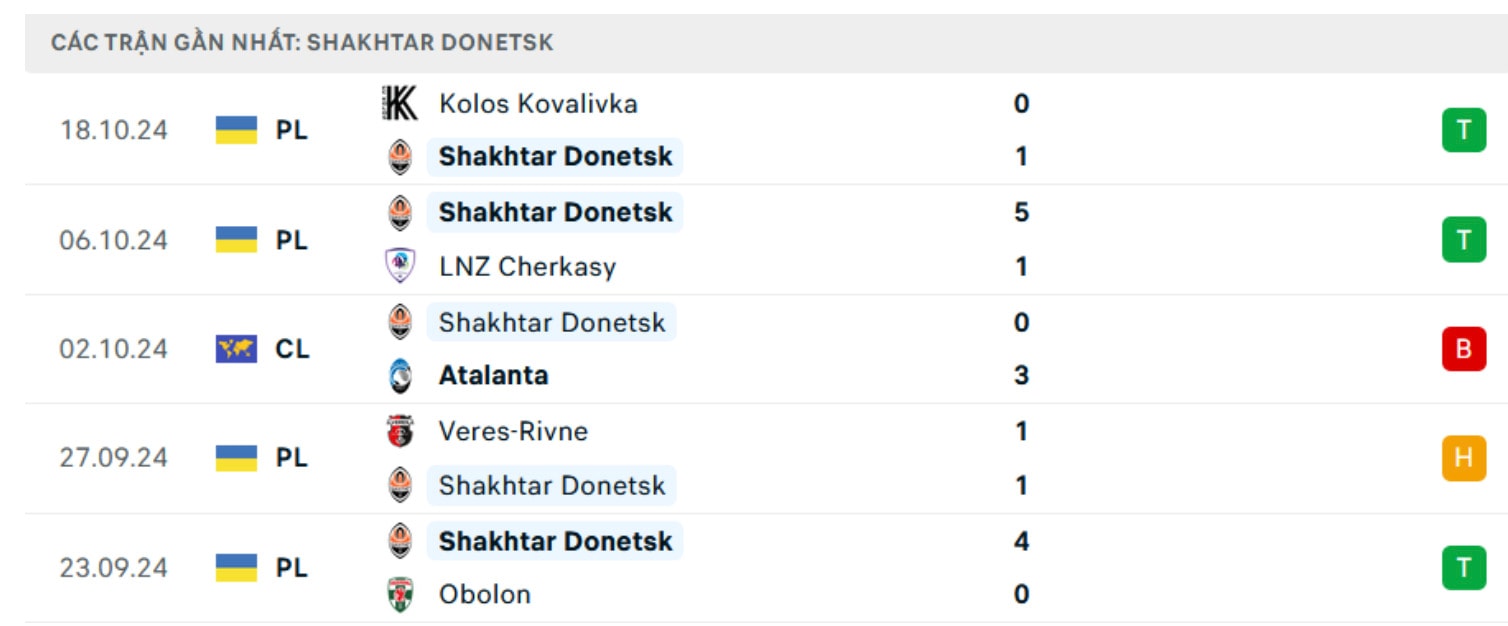 nhan dinh arsenal vs shakhtar donetsk 2h ngay 23 10 tai champions league 2024 25 hinh 3