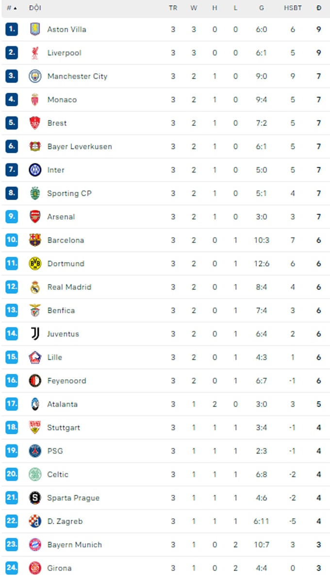 haaland ruc sang man city thang dam sparta praha tai champions league hinh 3
