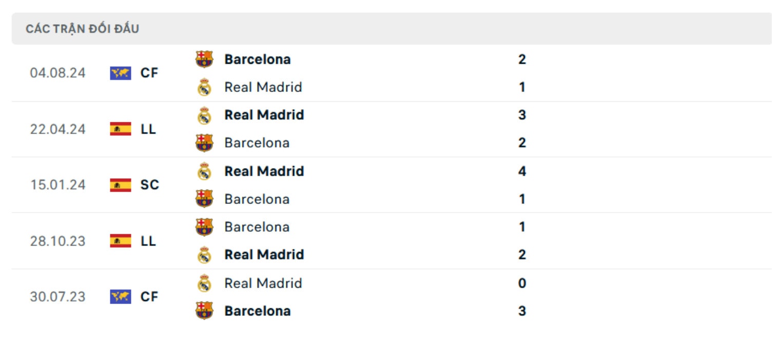 nhan dinh real madrid vs barca 2h ngay 27 10 tai la liga 2024 25 hinh 2