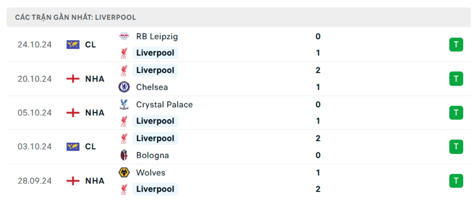 nhan dinh arsenal vs liverpool 23h30 ngay 27 10 tai ngoai hang anh 2024 25 hinh 3
