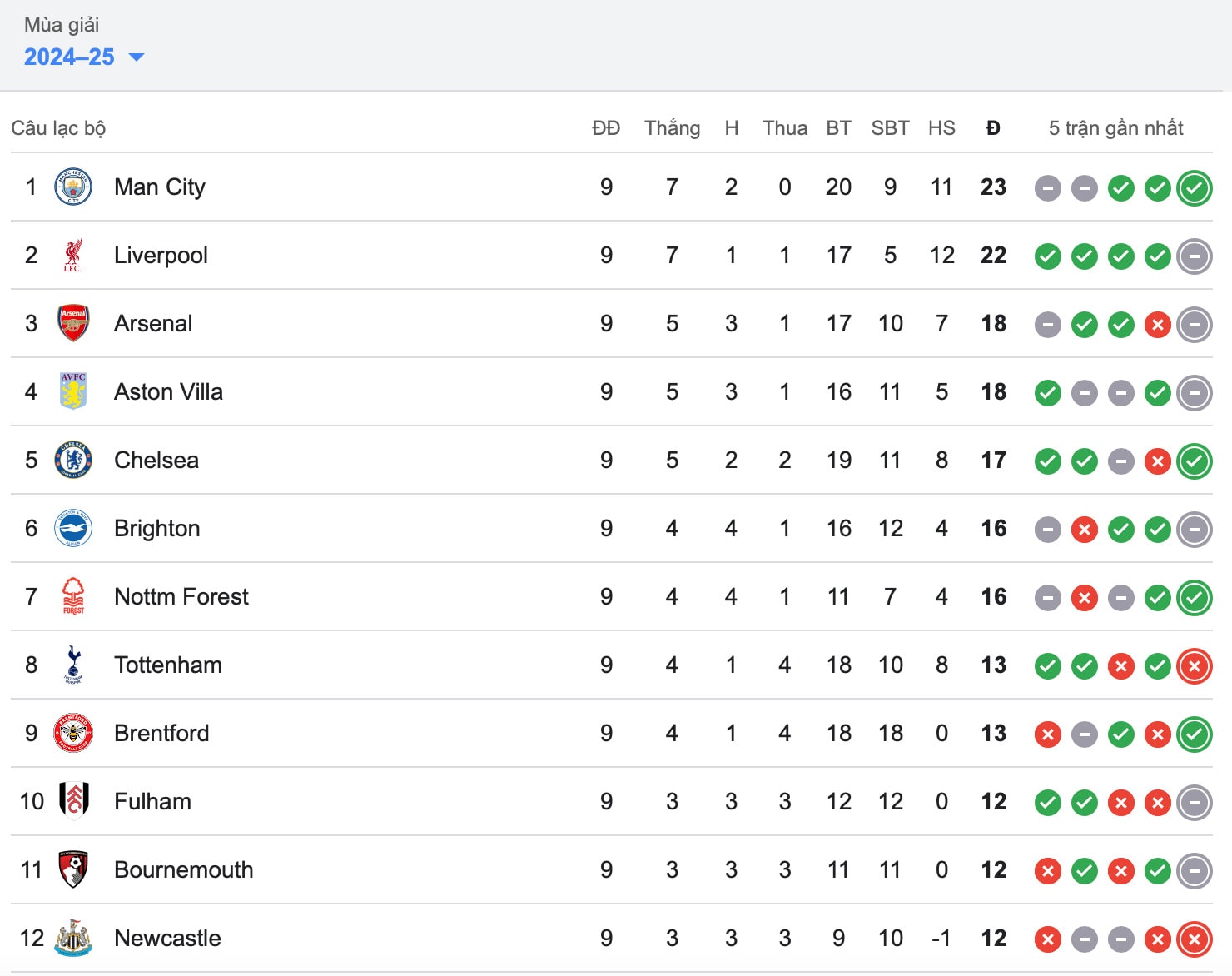 arsenal hoa kich tinh truoc liverpool tai emirates hinh 2