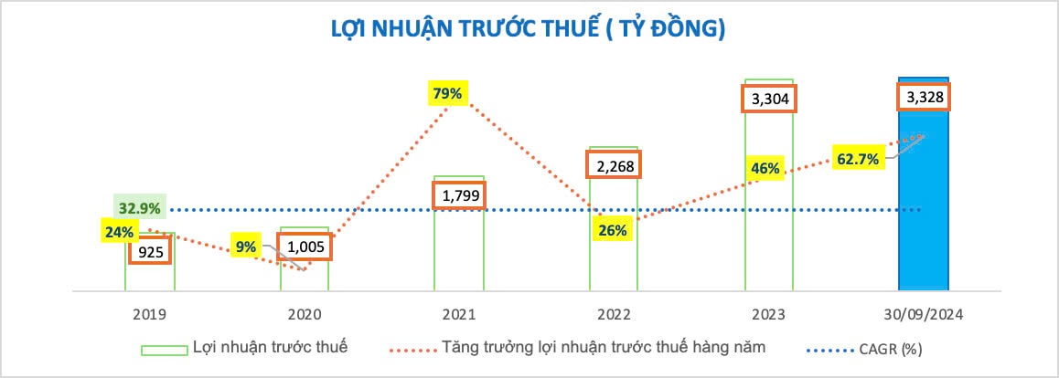9 thang dau nam 2024 nhieu chi tieu quan trong cua nam a bank da can dich hinh 2