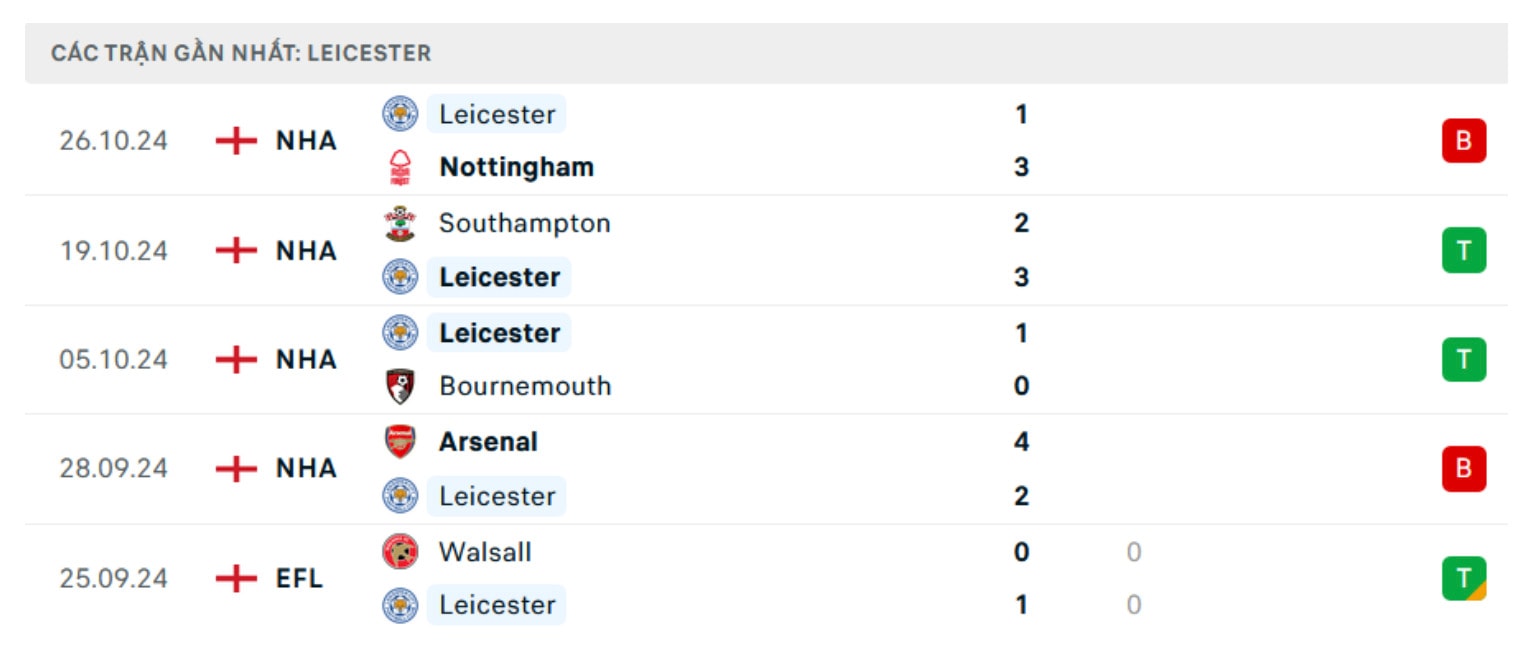nhan dinh mu vs leicester 02h45 ngay 31 10 tai cup lien doan anh hinh 3