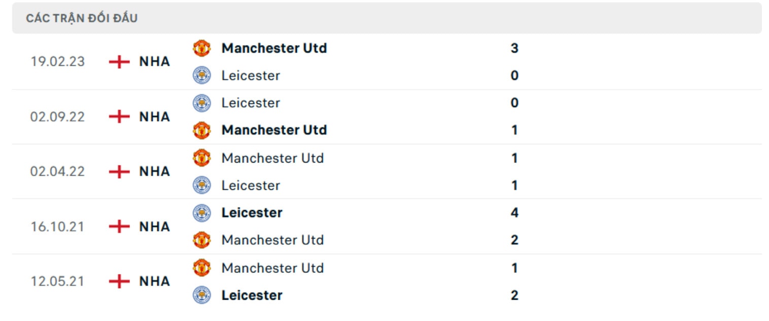 nhan dinh mu vs leicester 02h45 ngay 31 10 tai cup lien doan anh hinh 2