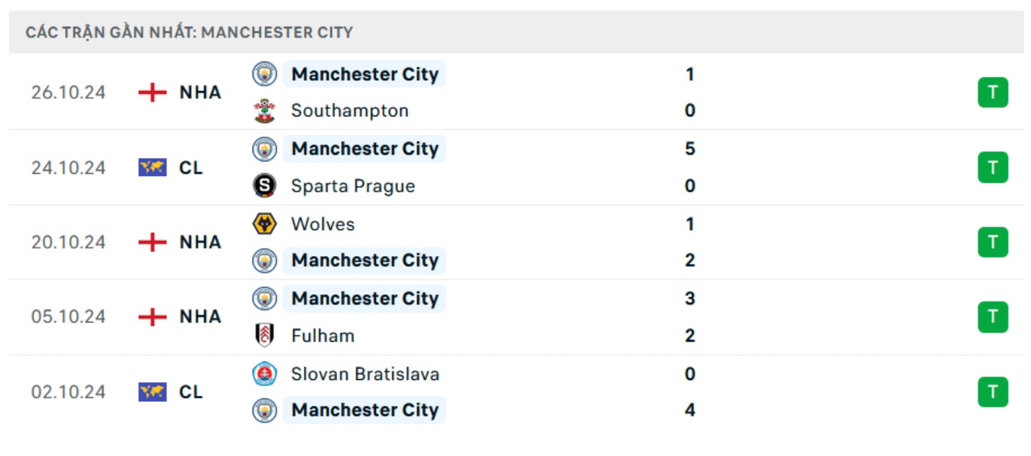 nhan dinh tottenham vs man city 03h15 ngay 31 10 tai cup lien doan anh hinh 3