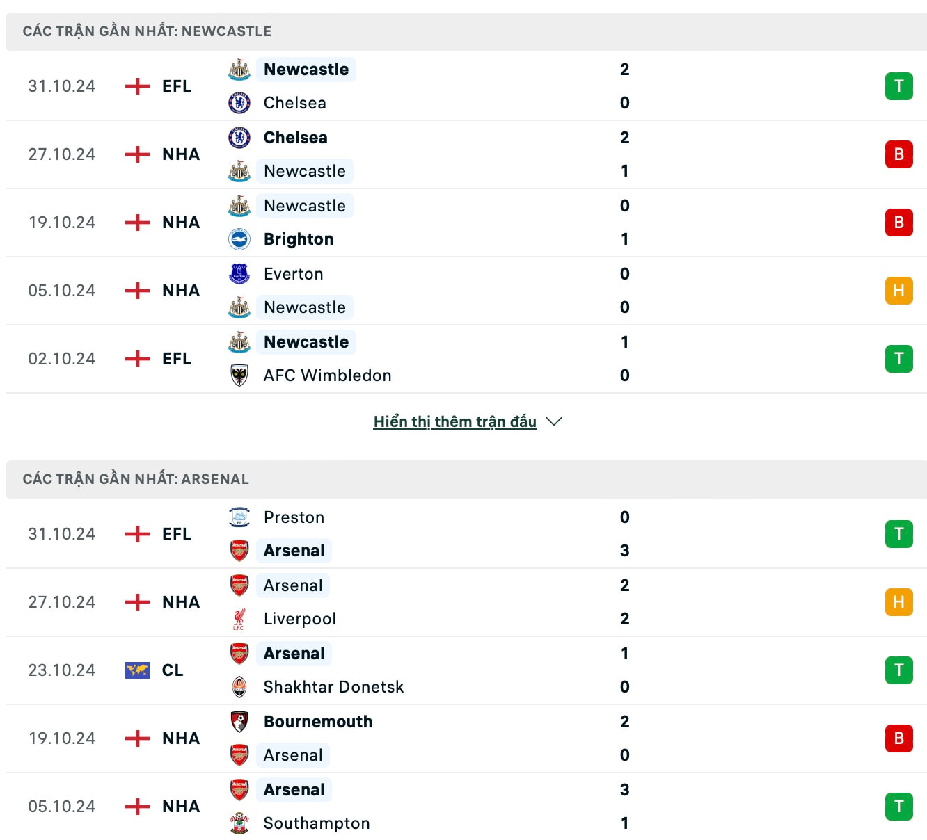 nhan dinh newcastle vs arsenal 19h30 ngay 2 11 tai ngoai hang anh 2024 25 hinh 2