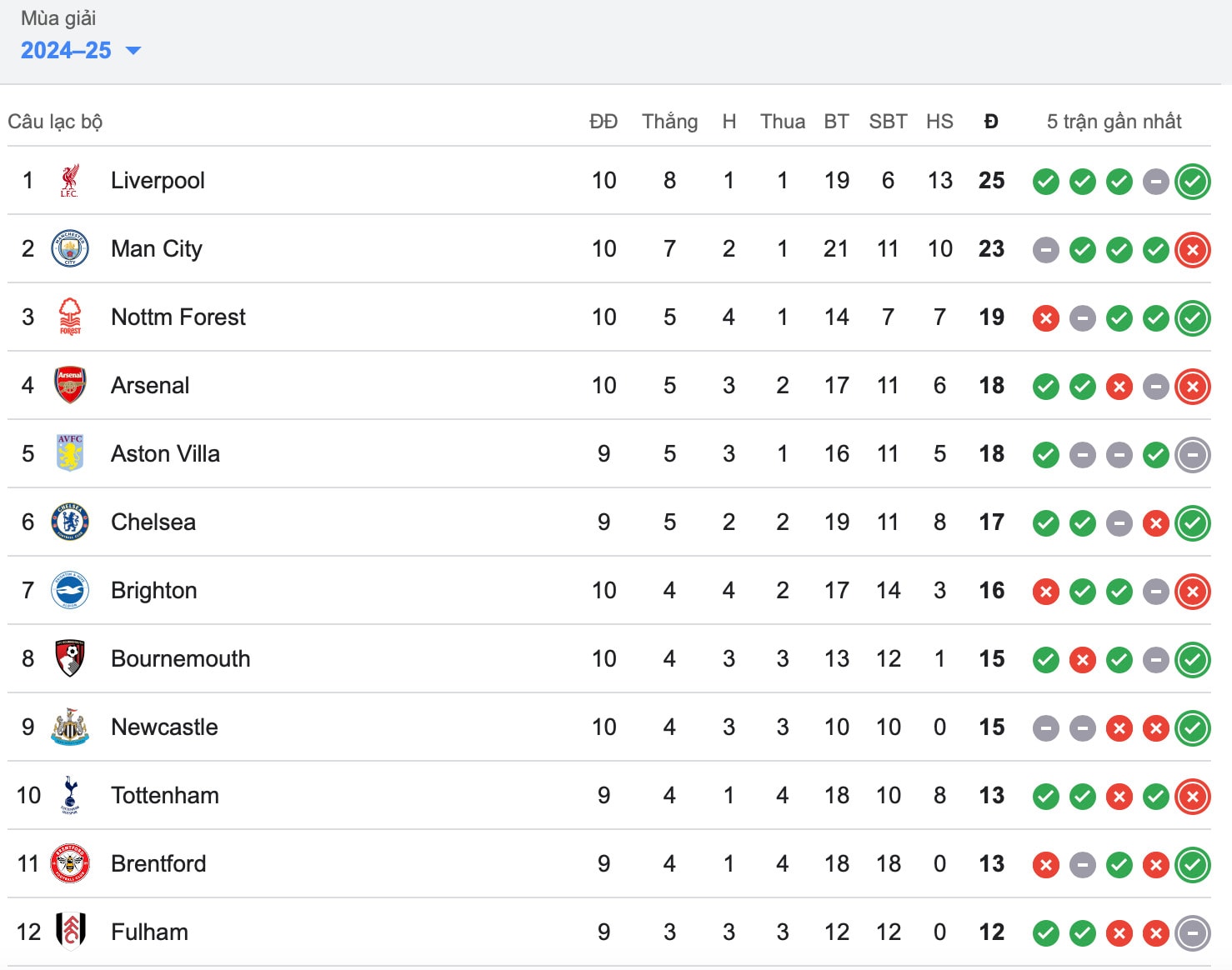 hang cong vo duyen arsenal that bai dang tiec truoc newcastle hinh 2