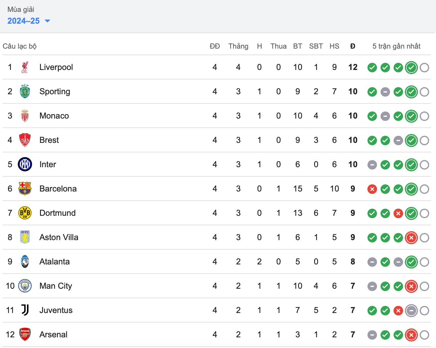 arsenal thua tran thu 2 lien tiep tai champions league hinh 3