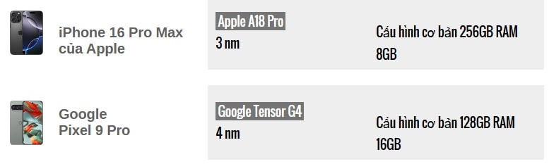 iphone 16 pro max vs pixel 9 pro xl cuoc dua cong nghe dinh cao hinh 5