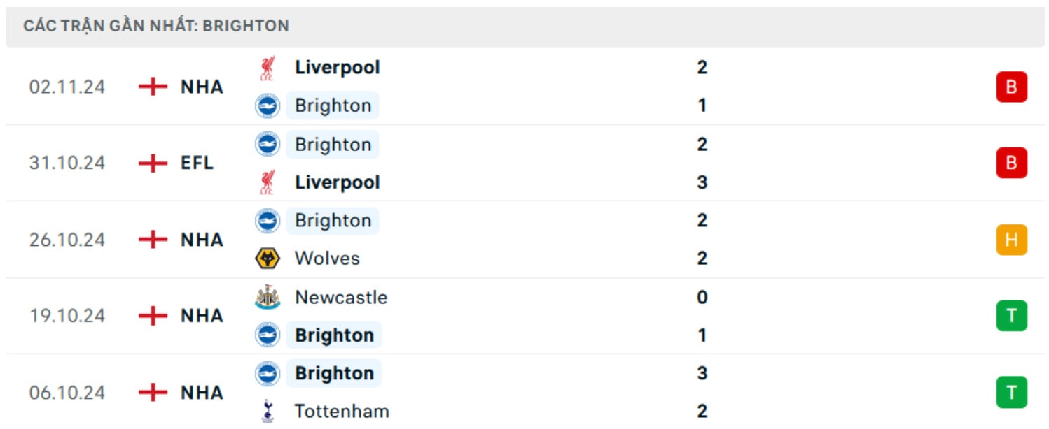 nhan dinh brighton vs man city 00h30 ngay 10 11 tai ngoai hang anh hinh 4