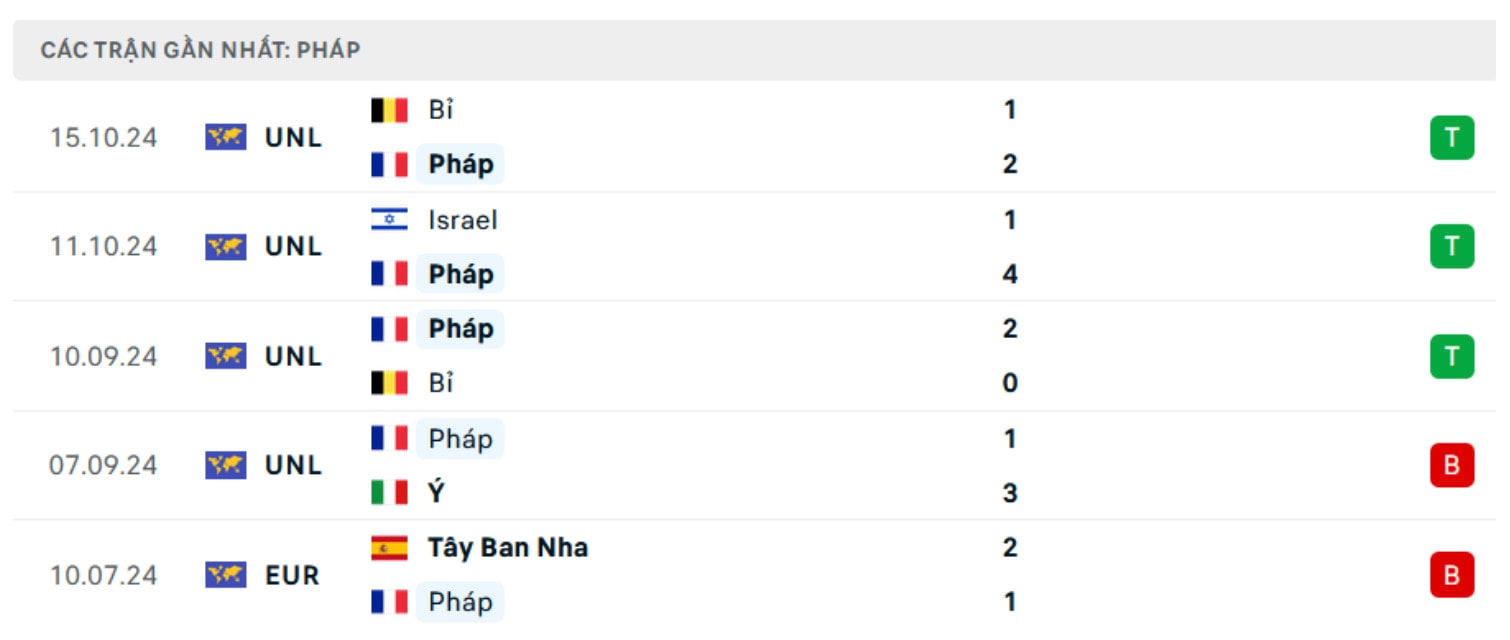 nhan dinh phap vs israel 2h45 ngay 15 11 tai nations league 2024 25 hinh 4