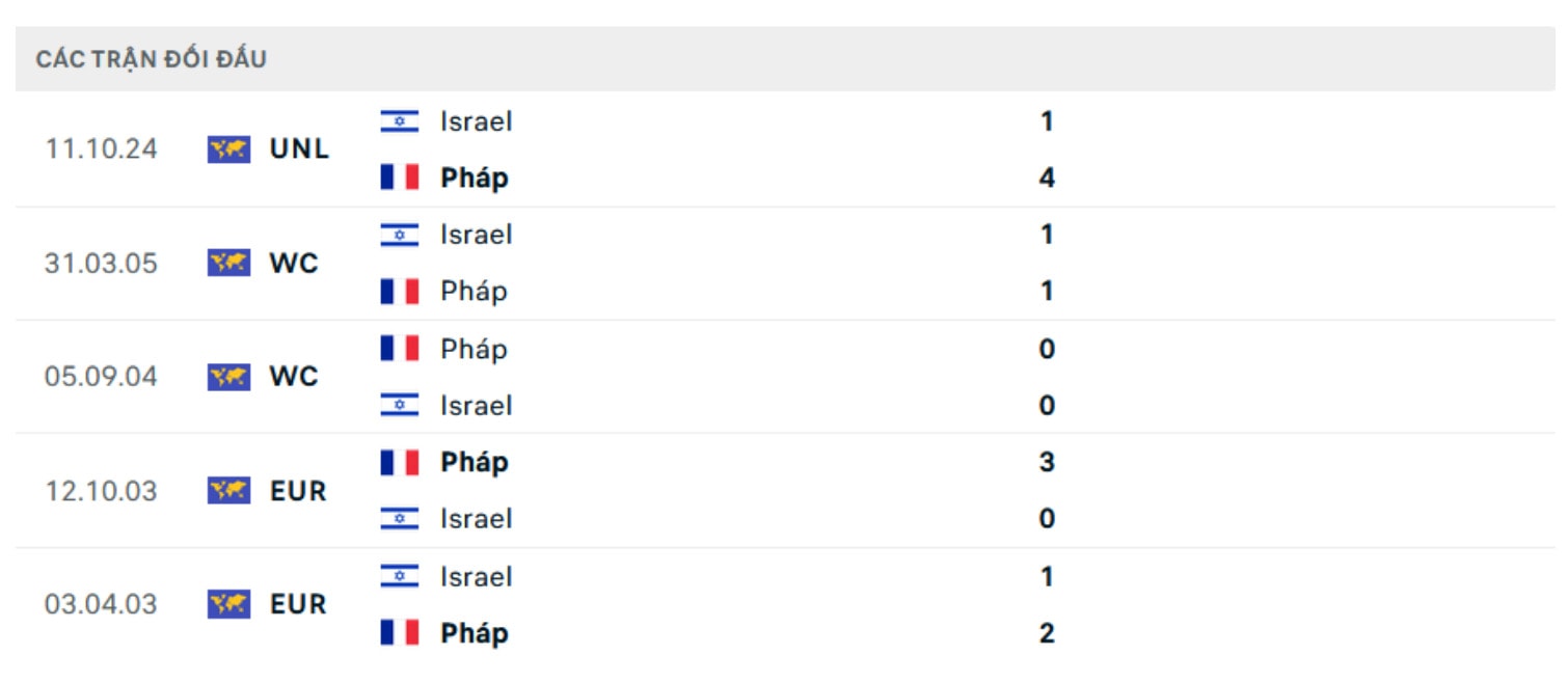 nhan dinh phap vs israel 2h45 ngay 15 11 tai nations league 2024 25 hinh 2