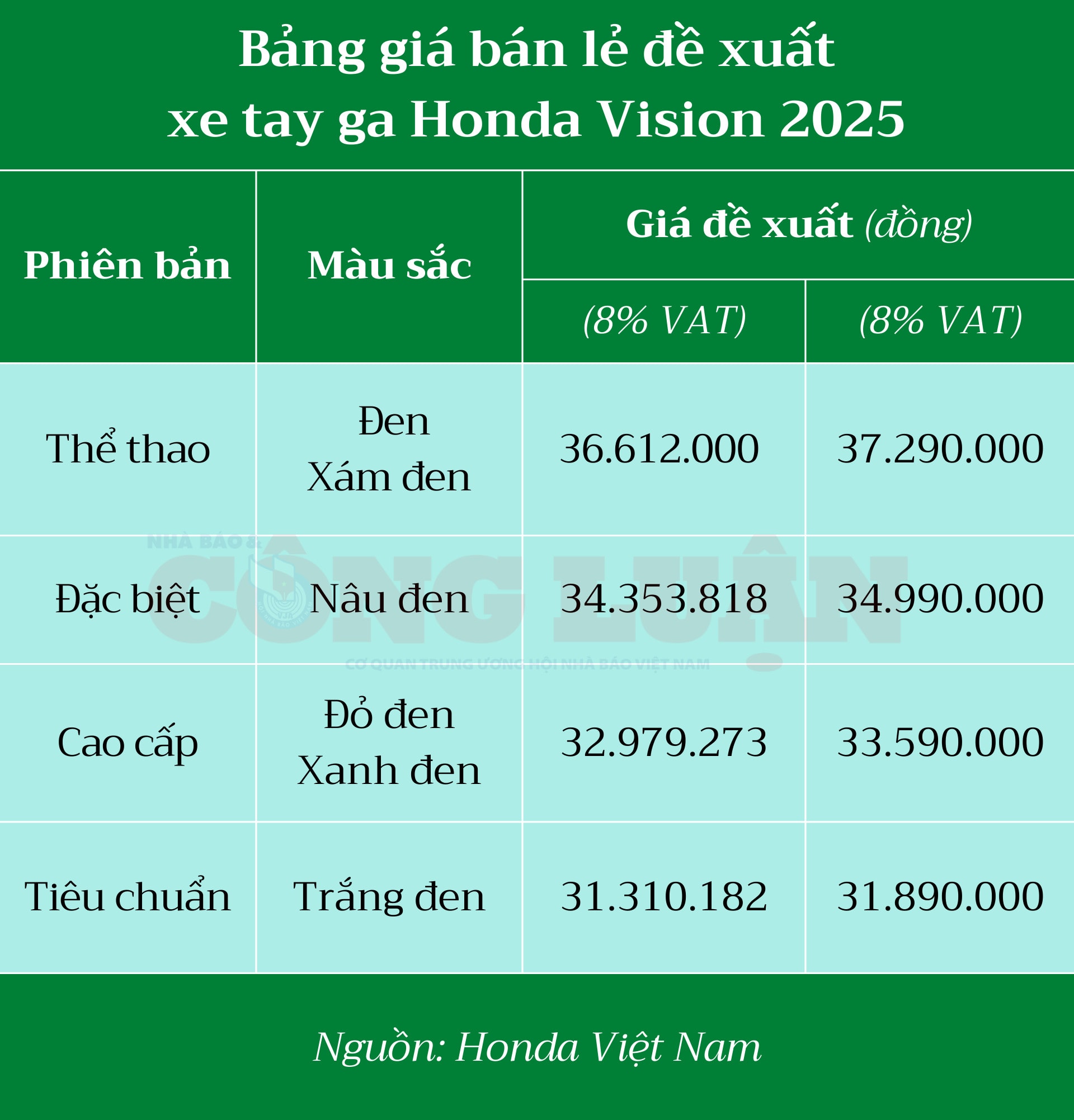 xe tay ga quoc dan honda vision co phien ban moi gia ban tu 31 trieu dong hinh 6