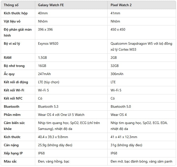 so sanh galaxy watch fe va pixel watch 2 lua chon dong ho thong minh tam trung tot nhat hinh 2