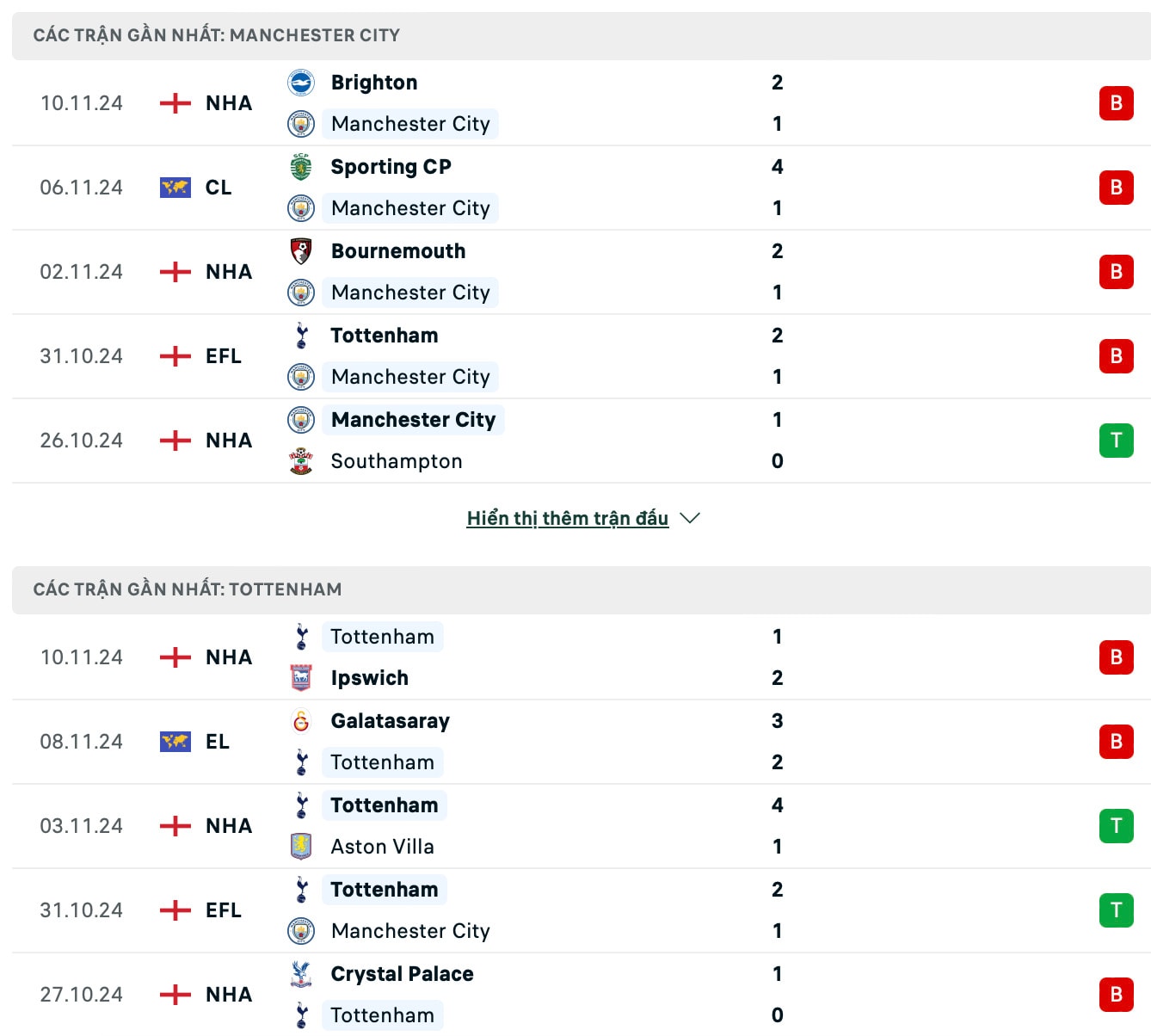 nhan dinh man city vs tottenham 00h30 ngay 24 11 tai ngoai hang anh hinh 2
